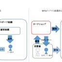 マジックのプロプレイヤーという違和感。