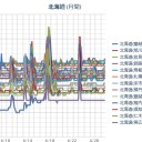 熊本県西原村は震源「布田川断層」の真上／汚染マップ図と原子力発電所の呼吸器装備提示。良く考えて行動して下さいね。避難先考える上で参考にしてください。