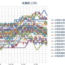 【ヤン先生の講演『大学と学費・奨学金】／「私立なんて無理」と思ってる年収３００万家庭でも留学させられる／手に職つけて海外移住。