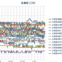 原発停止が「当たり前」から「廃炉」へ！