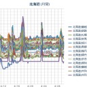 原発停止が「当たり前」から「廃炉」へ！