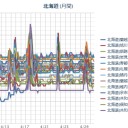 移住する前の方が読書時間を持てていたのじゃないか。家族も減ったのに何故読書時間が減ったのだろう？