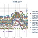 この雲は「強すぎる太陽死害線」を遮蔽してくれている。