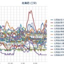 【注意喚起】（本日、情報チェックは夜までやりません…！）