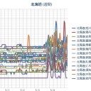 【注意喚起】（本日、情報チェックは夜までやりません…！）