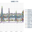 【注意喚起】（本日、情報チェックは夜までやりません…！）