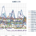 ………静かに原稿をすることもできないのかね。