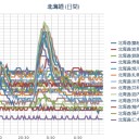 （※眠い上に紫外線が強すぎる…ので、銭湯は放棄…（－－；）…★）