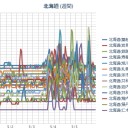 （※眠い上に紫外線が強すぎる…ので、銭湯は放棄…（－－；）…★）