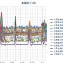 （※眠い上に紫外線が強すぎる…ので、銭湯は放棄…（－－；）…★）