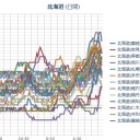 札幌、暴風雨、通過…。