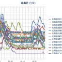 ４月１６日？以来「入眠障害」だった「眠れない私」は、一体どこへ…？？