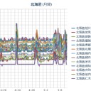 ４月１６日？以来「入眠障害」だった「眠れない私」は、一体どこへ…？？