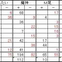 第８２回全自動卓杯