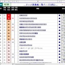 春アニメ雑感