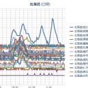 とにかく太陽光線が強すぎる。