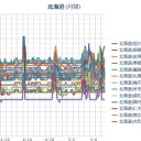 とにかく太陽光線が強すぎる。