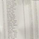 GP東京で初日全勝した激突バントカンパニーのデッキリスト