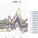 ケムトレイルで人工地震？