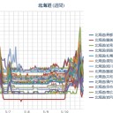 ケムトレイルで人工地震？