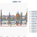 ケムトレイルで人工地震？
