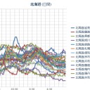 「春のアウトドア」予定は延期したほうが良さそうです…