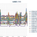 「春のアウトドア」予定は延期したほうが良さそうです…