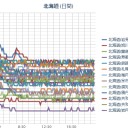 【M2.7】上川・空知地方 深さ108.0km 2016/05/12 10:17:43。