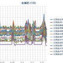 【M2.7】上川・空知地方 深さ108.0km 2016/05/12 10:17:43。