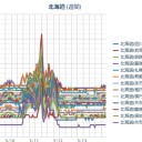 太陽異変と地震と火山とオゾンホールと原発沸騰とＣＯ2とか２.5とか、etc.…（～～＃）★