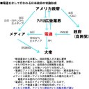 日本国民を洗脳する組織。