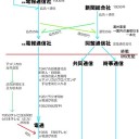 続日本国民を洗脳する組織。