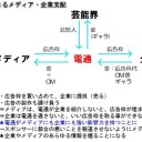 続々日本国民を洗脳する組織。