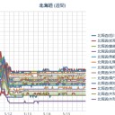 大型台風直撃間近！並の、凶暴狂乱強風…。