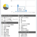 人間をやめるぞー！