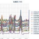 北海道も【 地震 警戒 】怠りなく。