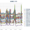 「どんぐりのチョコがけドーナツ」朝食…♪
