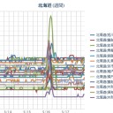 【明日、北海道では30℃を超える】ところがあるみたい…。