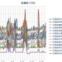 「脳だけ貧血」継続中…本日の最低目標： 自転車のパンク修理出しと、床掃除。