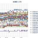 （たぶんですが、札幌まで微量ですが放射性ヨウ素が到達してます…誰か科学的に計測して下さい…★）