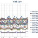 秘密にしておきたかった生き物／今日はコイツと戦った 楽勝ねw