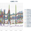 秘密にしておきたかった生き物／今日はコイツと戦った 楽勝ねw