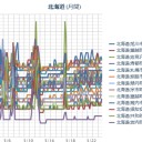 …なにげに揺れまくってますねぇ…