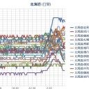 （サ行おわりす）　札幌０．０４４μ。（－－＃）／お前らがどんだけ病んでるかわかるぞｗｗｗｗ