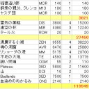 【衝撃】レガシーのゴブリンデッキの値段を計算してみたらとんでもない数字が出て驚いた話