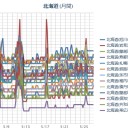 泊原発 が全基停止して４年が過ぎたが、真冬の間も北電の電気供給は安定していた。動かさなければいけない理由はどこにもない！