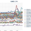 被曝カナリア体質の私には、０．０４μ超えが続くのは、不愉快です…★