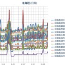 被曝カナリア体質の私には、０．０４μ超えが続くのは、不愉快です…★