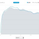 拷問