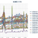 悪事は一つ残らず自分に還ってくる／１２本もの茎が一体化するアスパラガス／北電からの電力切り替えが4万件を超えた／北電によると泊原発再稼働後に離れた顧客を引き戻すそうだが…？。